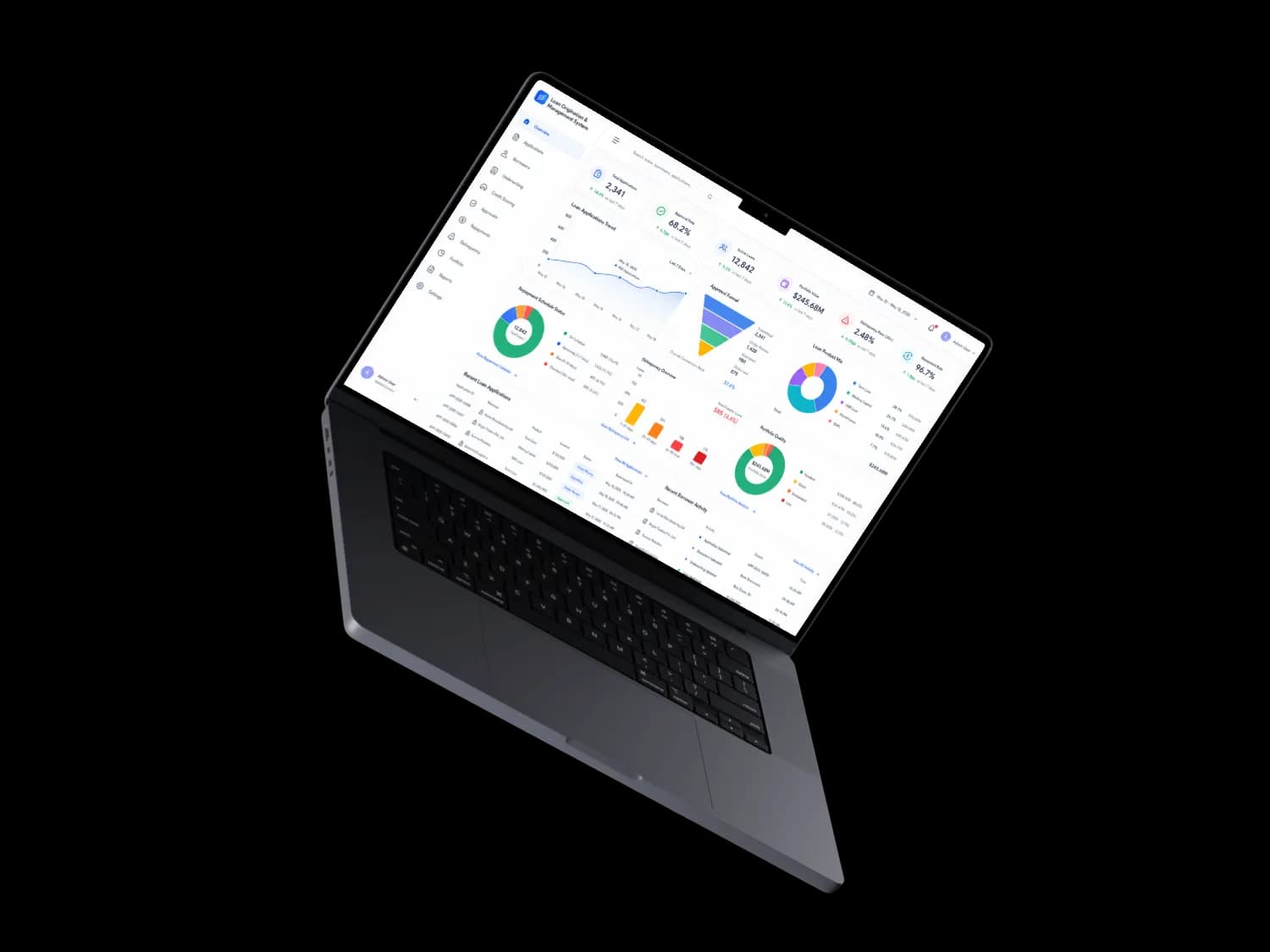KYC and KYB on One System