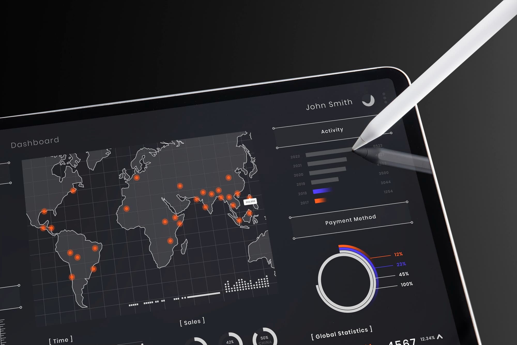 Investment Dashboards